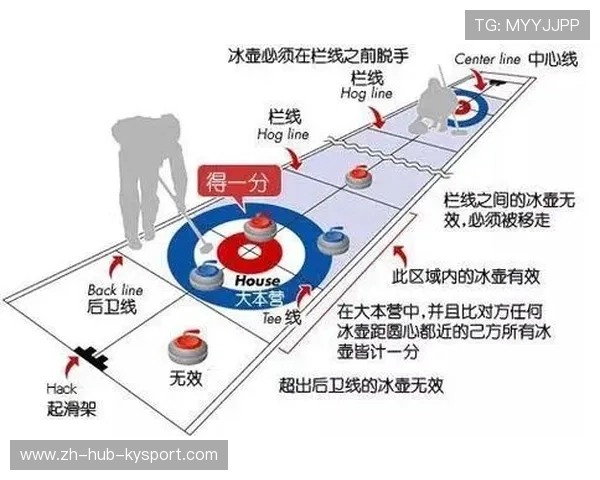 _冰壶运动正式列入冬奥会竞赛项目_,冰壶运动是冬奥会 _冰壶运动正式列入冬奥会竞赛项目_,冰壶运动是冬奥会